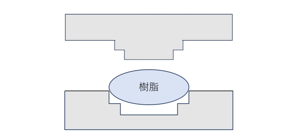 圧縮成形工程_樹脂の設置