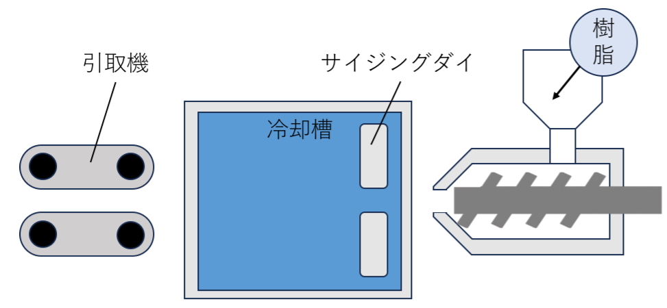 押出成形工程_樹脂の投入