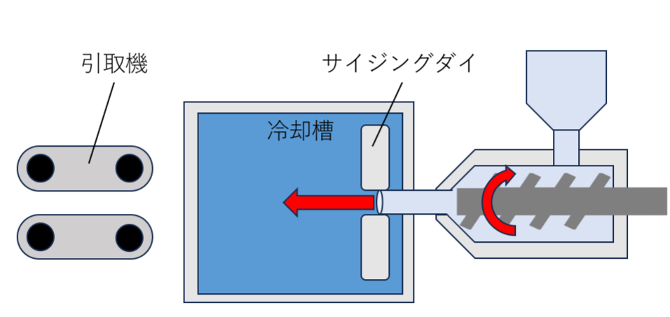 押出成形工程_樹脂の押出