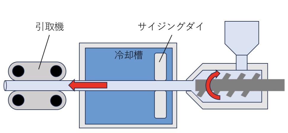 押出成形工程_樹脂の冷却