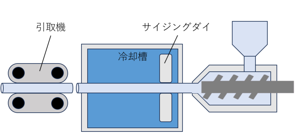 押出成形工程_樹脂製品の切断