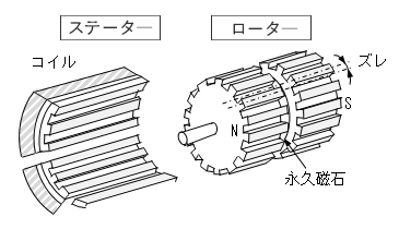 HB型の構成