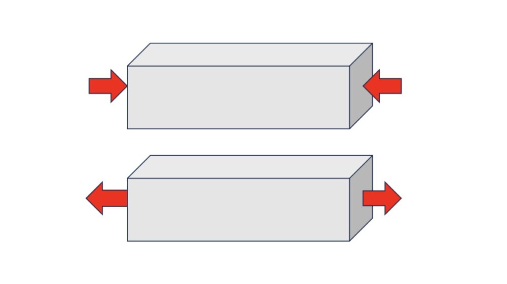 引張荷重と圧縮荷重