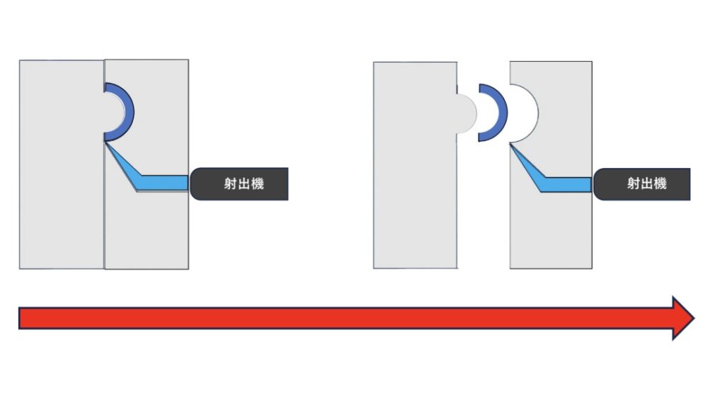 トンネルゲート